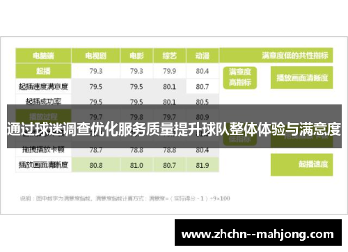 通过球迷调查优化服务质量提升球队整体体验与满意度 通过球迷调查优化服务质量提升球队整体体验与满意度