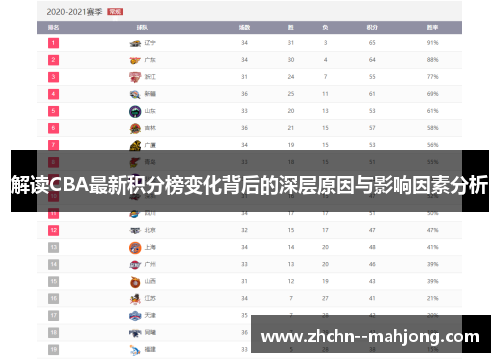 解读CBA最新积分榜变化背后的深层原因与影响因素分析