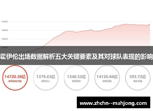 霍伊伦出场数据解析五大关键要素及其对球队表现的影响