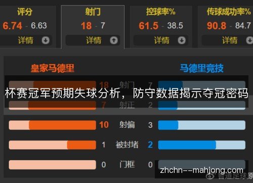 杯赛冠军预期失球分析，防守数据揭示夺冠密码